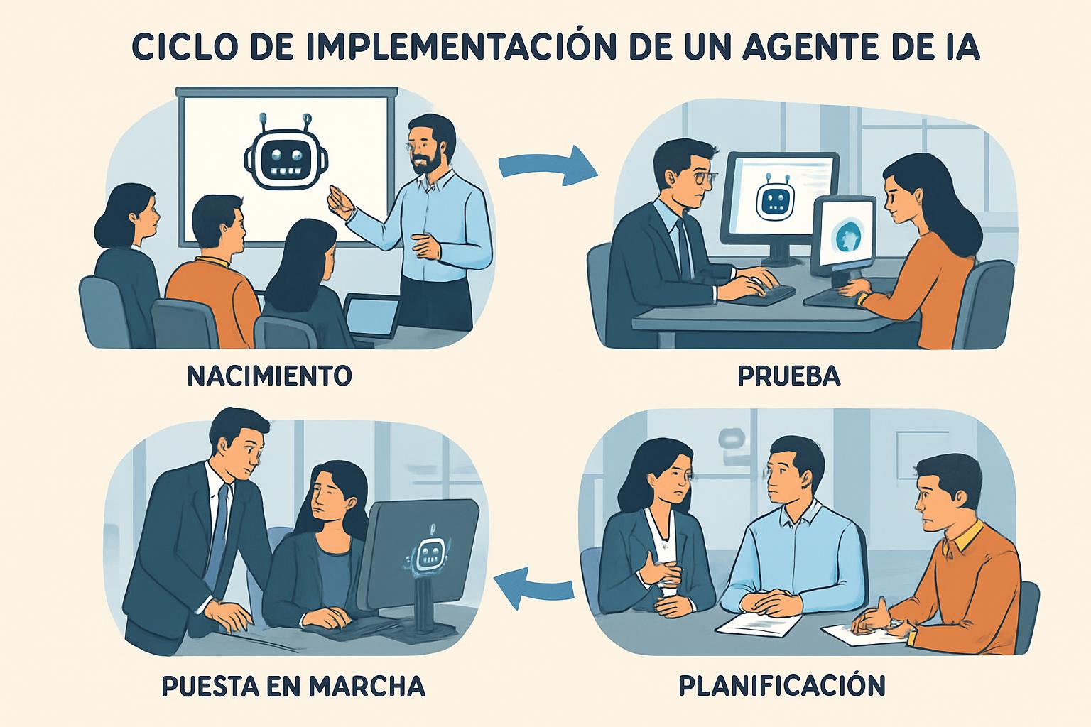 Resultados y análisis de agente de IA para empresas en entorno empresarial 2026 Resultados y análisis de agente de IA para empresas en entorno empresarial 2026